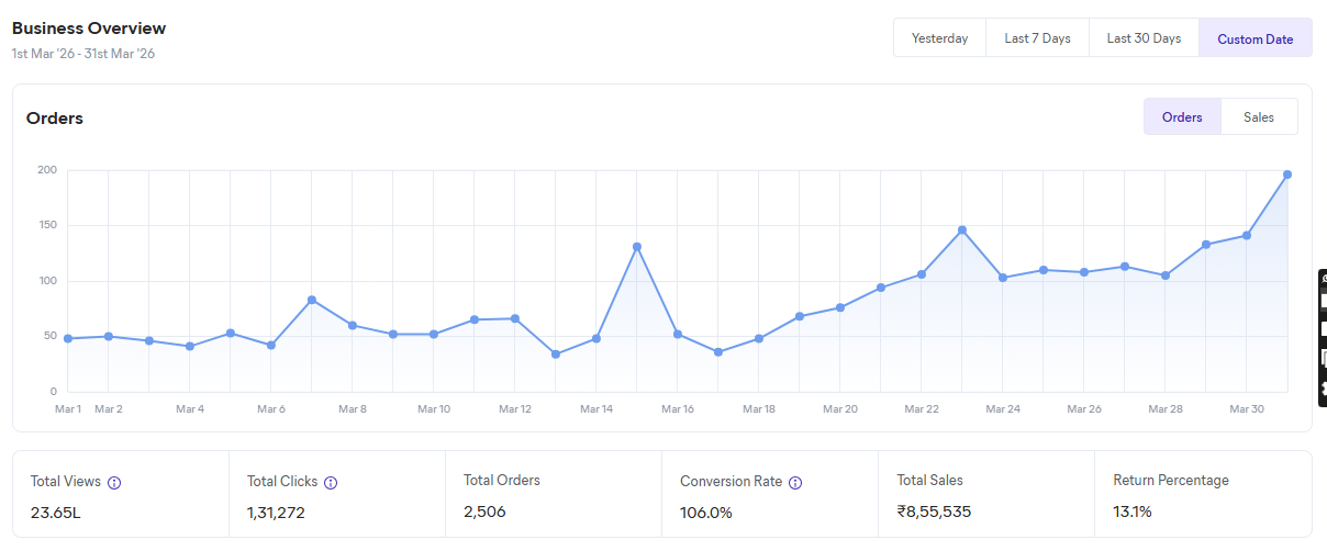 Student dashboard analytics