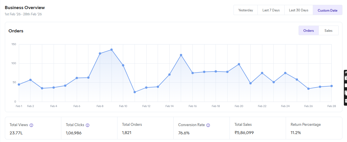 Student dashboard analytics
